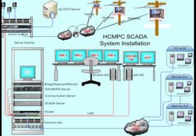 Tư vấn thiết kế hệ thống điều khiển trung tâm SCADA-PLC