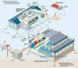 Nguyên lý làm việc của chống sét lan truyền